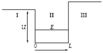 A particle in a finite potential well has energy E, as shown below. The wave function in region III where x > L has the form \Psi III =