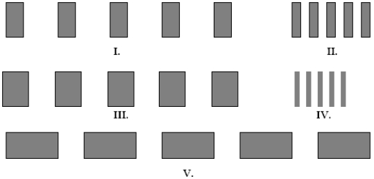 <strong>The figures below represent interference fringes.The distances from the screen to the slits is the same for each figure, and the planes of the screen and the slits are parallel.In each figure the spacing d between the slits is the same.Which figure(s) represent(s) slits illuminated with light of the greatest wavelength \lambda ? The white spaces represent the interference maxima. </strong> A)I. B)II. C)III. D)IV. E)V.