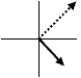 <strong>The graphs below represent current and voltage phasors at one instant of time.The solid arrows represent the voltage phasors, \Delta Vmax, and the dashed arrows represent the current phasors, Imax.The graph which shows the correct relationship between current and voltage phasors for a capacitor in an RC circuit is:</strong> A) B) C) D) E)