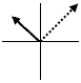 <strong>The graphs below represent current and voltage phasors at one instant of time.The solid arrows represent the voltage phasors, \Delta Vmax, and the dashed arrows represent the current phasors, Imax.The graph which shows the correct relationship between current and voltage phasors for a capacitor in an RC circuit is:</strong> A) B) C) D) E)
