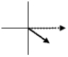 <strong>The graphs below show the phasors \Delta Vmax and Imax for five RLC series circuits.The solid arrows represent the voltage phasors, \Delta V, and the dashed arrows represent the current phasors, Imax.The graph which represents a circuit where the inductive reactance is greater than the capacitive reactance is:</strong> A) B) C) D) E)