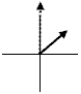 <strong>The graphs below show the phasors \Delta Vmax and Imax for five RLC series circuits.The solid arrows represent the voltage phasors, \Delta V, and the dashed arrows represent the current phasors, Imax.The graph which represents a circuit where the inductive reactance is greater than the capacitive reactance is:</strong> A) B) C) D) E)