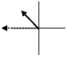 <strong>The graphs below show the phasors \Delta Vmax and Imax for five RLC series circuits.The solid arrows represent the voltage phasors, \Delta V, and the dashed arrows represent the current phasors, Imax.The graph which represents a circuit where the inductive reactance is greater than the capacitive reactance is:</strong> A) B) C) D) E)