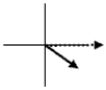 <strong>The graphs below show the phasors \Delta Vmax and Imax for five RLC series circuits.The solid arrows represent the voltage phasors, \Delta V, and the dashed arrows represent the current phasors, Imax.The graph which represents a circuit where the capacitive reactance is greater than the inductive reactance is:</strong> A) B) C) D) E)
