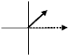 <strong>The graphs below show the phasors \Delta Vmax and Imax for five RLC series circuits.The solid arrows represent the voltage phasors, \Delta V, and the dashed arrows represent the current phasors, Imax.The graph which represents a circuit where the capacitive reactance is greater than the inductive reactance is:</strong> A) B) C) D) E)