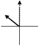 <strong>The graphs below show the phasors \Delta Vmax and Imax for five RLC series circuits.The solid arrows represent the voltage phasors, \Delta V, and the dashed arrows represent the current phasors, Imax.The graph which represents a circuit where the capacitive reactance is greater than the inductive reactance is:</strong> A) B) C) D) E)
