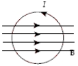 <strong>Which diagram correctly shows the magnetic field lines created by a circular current loop in which current flows in the direction shown?</strong> A) B) C) D) E)