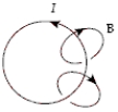<strong>Which diagram correctly shows the magnetic field lines created by a circular current loop in which current flows in the direction shown?</strong> A) B) C) D) E)