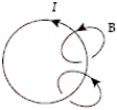 <strong>Which diagram correctly shows the magnetic field lines created by a circular current loop in which current flows in the direction shown?</strong> A) B) C) D) E)
