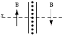 <strong>A thin infinitely large current sheet lies in the y-z plane.Current of magnitude Js per unit length along the z axis travels in the y-axis direction, which is up out of the page.Which diagram below correctly represents the direction of the magnetic field on either side of the sheet?</strong> A) B) C) D) E)