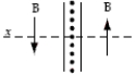 <strong>A thin infinitely large current sheet lies in the y-z plane.Current of magnitude Js per unit length along the z axis travels in the y-axis direction, which is up out of the page.Which diagram below correctly represents the direction of the magnetic field on either side of the sheet?</strong> A) B) C) D) E)