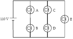 <strong>The circuit below contains 5 identical light bulbs.The emf is 110 V.Which light bulb(s) is(are) brightest? </strong> A)A: The one closest to the positive terminal of the battery. B)A and C: The bulbs closest to the positive terminal of the battery. C)A and B: Because they are closest to the terminals of the battery. D)C and D: Because they receive current from A and B and from E. E)E: Because the potential difference across E is that of the battery.