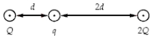 <strong>In the figure, if Q = 30 \mu C, q = 5.0 \mu C, and d = 30 cm, what is the magnitude of the electrostatic force on q? </strong> A)15 N B)23 N C)zero D)7.5 N E)38 N