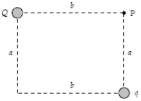 <strong>If a = 60 cm, b = 80 cm, Q = -4.0 nC, and q = 1.5 nC, what is the magnitude of the electric field at point P? </strong> A)68 N/C B)72 N/C C)77 N/C D)82 N/C E)120 N/C