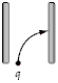 <strong>A positively charged particle is moving in the +y-direction when it enters a region with a uniform electric field pointing in the +x-direction.Which of the diagrams below shows its path while it is in the region where the electric field exists.The region with the field is the region between the plates bounding each figure.The field lines always point to the right.The x-direction is to the right; the y-direction is up.</strong> A) B) C) D) E)
