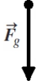 <strong>A rock attached to a string swings in a vertical circle. Which free-body diagram could correctly describe the force(s) on the rock when it is at the highest point, where is the normal force, is weight, and is tension?</strong> A) B) C) D) E)