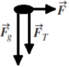 <strong>A rock attached to a string swings in a vertical circle. Which free-body diagram could correctly describe the force(s) on the rock when it is at the highest point, where is the normal force, is weight, and is tension?</strong> A) B) C) D) E)