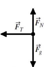 <strong>A rock attached to a string swings in a vertical circle. Which free-body diagram could correctly describe the force(s) on the rock when the string is in one possible horizontal position, where is the normal force, is weight, and is tension?</strong> A) B) C) D) E)