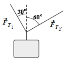 <strong>A heavy weight is supported by two cables that exert tensions of magnitude and . Which statement is correct? </strong> A) = . B) = . C) > . D) < . E)We need the mass of the box in order to determine the correct answer.