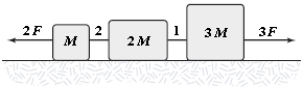 <strong>The horizontal surface on which the objects slide is frictionless. If F = 12 N, what is the tension in string 1? </strong> A)35 N B)30 N C)40 N D)45 N E)25 N