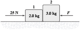 <strong>If F = 5.0 N, what is the magnitude of the force exerted by block 2 on block 1? </strong> A)17 N B)19 N C)21 N D)23 N E)5.0 N