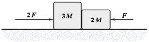 <strong>The horizontal surface on which the objects slide is frictionless. If F = 6.0 N and M = 1.0 kg, what is the magnitude of the force exerted on the large block by the small block? </strong> A)7.7 N B)9.8 N C)9.1 N D)8.4 N E)6.5 N