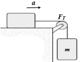 <strong>If the tension, , is 15 N and the magnitude of the acceleration, a, is 3.0 m/s<sup>2</sup>, what is the mass, m, of the suspended object? Assume that all surfaces and the pulley are frictionless. </strong> A)3.1 kg B)2.5 kg C)2.8 kg D)2.2 kg E)3.7 kg