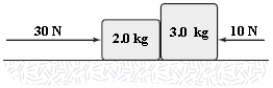 <strong>Two blocks in contact with each other are pushed to the right across a rough horizontal surface by the two forces shown. If the coefficient of kinetic friction between each of the blocks and the surface is 0.30, determine the magnitude of the force exerted on the 2.0-kg block by the 3.0-kg block. </strong> A)15 N B)25 N C)11 N D)22 N E)33 N