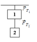 A 2.30-kg mass is suspended from the ceiling and a 1.70-kg mass is suspended from the 2.30-kg mass, as shown. The tensions in the strings are labeled and . Use this exhibit to answer the following question(s). - A hand exerts an upward force of 6.70 N on the 1.70-kg mass. The magnitudes of the tensions are