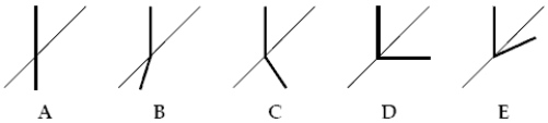 <strong>The wave front shown at the left for light in air reaches the plane surface (shown by a slanted line) that bounds a medium with n = 1.50. Which diagram below correctly shows the wave front while entering the medium at the right? </strong> A)A B)B C)C D)D E)E
