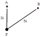 <strong>The figure shows two point sources of light, A and B, that emit light waves in phase with each other. A is a distance of 3λ from point P. B is distant 5λ from P. (λ is the wavelength.) The phase difference between the waves arriving at P from A and B is </strong> A)0 rad. B)π rad. C)2π rad. D)3π rad. E)4π rad.