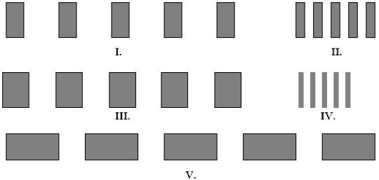 <strong>The figures below represent interference fringes. The distances from the screen to the slits is the same for each figure, and the planes of the screen and the slits are parallel. In each figure the spacing d between the slits is the same. Which figure(s) represent(s) slits illuminated with light of the greatest wavelength λ? The white spaces represent the interference maxima. </strong> A)I. B)II. C)III. D)IV. E)V.
