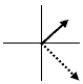 <strong>The graphs below represent current and voltage phasors at one instant of time. The solid arrows represent the voltage phasors, ΔV, and the dashed arrows represent the current phasors, Imax.Which graph shows the correct relationship between current and voltage phasors for an inductor in an RL circuit?</strong> A) B) C) D) E)