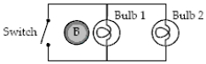 Two bulbs are shown in a circuit that surrounds a region of increasing magnetic field directed out of the page. When the switch is open,
