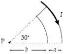 If a = 2.0 cm, b = 5.0 cm, and I = 20 A, what is the magnitude of the magnetic field at the point P?