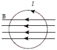 <strong>Which diagram correctly shows the magnetic field lines created by a circular current loop in which current flows in the direction shown?</strong> A) B) C) D) E)