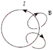 <strong>Which diagram correctly shows the magnetic field lines created by a circular current loop in which current flows in the direction shown?</strong> A) B) C) D) E)
