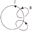 <strong>Which diagram correctly shows the magnetic field lines created by a circular current loop in which current flows in the direction shown?</strong> A) B) C) D) E)