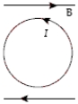 <strong>Which diagram correctly shows the magnetic field lines created by a circular current loop in which current flows in the direction shown?</strong> A) B) C) D) E)
