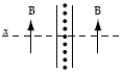 <strong>A thin infinitely large current sheet lies in the y-z plane. Current of magnitude Js per unit length along the z axis travels in the y-axis direction, which is up out of the page. Which diagram below correctly represents the direction of the magnetic field on either side of the sheet?</strong> A) B) C) D) E)
