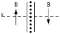 <strong>A thin infinitely large current sheet lies in the y-z plane. Current of magnitude Js per unit length along the z axis travels in the y-axis direction, which is up out of the page. Which diagram below correctly represents the direction of the magnetic field on either side of the sheet?</strong> A) B) C) D) E)