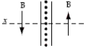 <strong>A thin infinitely large current sheet lies in the y-z plane. Current of magnitude Js per unit length along the z axis travels in the y-axis direction, which is up out of the page. Which diagram below correctly represents the direction of the magnetic field on either side of the sheet?</strong> A) B) C) D) E)