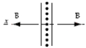 <strong>A thin infinitely large current sheet lies in the y-z plane. Current of magnitude Js per unit length along the z axis travels in the y-axis direction, which is up out of the page. Which diagram below correctly represents the direction of the magnetic field on either side of the sheet?</strong> A) B) C) D) E)