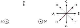 <strong>Equal currents of magnitude I travel into the page in wire M and out of the page in wire N. Eight directions are indicated by letters A through H. The direction of the magnetic field at point P is</strong> A)C. B)E. C)F. D)G. E)H.