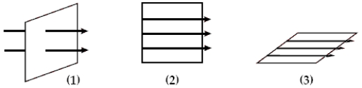 A current loop is oriented in three different positions relative to a uniform magnetic field. In position 1 the plane of the loop is perpendicular to the field lines. In positionS 2 and 3 the plane of the loop is parallel to the field as shown. The torque on the loop is maximum in 