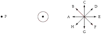 The diagram below shows the position of a long straight wire perpendicular to the page and a set of directions labeled A through H. When the current in the wire is directed up out of the page, the direction of the magnetic field at point P is  