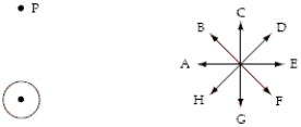 The diagram below shows the position of a long straight wire perpendicular to the page and a set of directions labeled A through H. When the current in the wire is directed up out of the page, the direction of the magnetic field at point P is