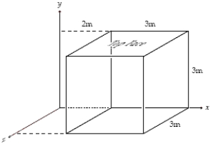<strong>The electric field in the region of space shown is given by   where y is in m. What is the magnitude of the electric flux through the top face of the cube shown? ​   ​</strong> A)90 N ⋅ m<sup>2</sup>/C B)6.0 N ⋅ m<sup>2</sup>/C C)54 N ⋅ m<sup>2</sup>/C D)12 N ⋅ m<sup>2</sup>/C E)126 N ⋅ m<sup>2</sup>/C <div style=padding-top: 35px> 