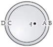 A positive point charge q is placed off center inside an uncharged metal sphere insulated from the ground as shown. Where is the induced charge density greatest in magnitude and what is its sign? 