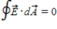 <strong>Whitney says that Gauss's law can be used to find the electric field of a sufficiently symmetrical distribution of charge as long as   over the whole Gaussian surface. Algie says that the electric field must be a constant vector over the entire Gaussian surface. Which one, if either, is correct?</strong> A)Whitney, because that means no charge is enclosed within the Gaussian surface. B)Algie, because a constant electric field means that   . C)Both, because the conditions in (a) and (b) are equivalent. D)Neither, because the electric field can be found from Gauss's law only if   holds only over a portion of the Gaussian surface. E)Neither, because the charge distribution must be symmetric if   anywhere on the surface. <div style=padding-top: 35px> 